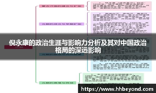 倪永康的政治生涯与影响力分析及其对中国政治格局的深远影响